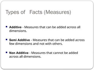 introduction & conceptsdatawarehousing.pptx