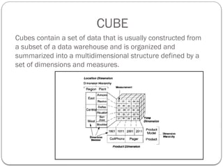 CUBE
Cubes contain a set of data that is usually constructed from
a subset of a data warehouse and is organized and
summarized into a multidimensional structure defined by a
set of dimensions and measures.
 