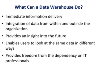 Data warehousing - Dr. Radhika Kotecha