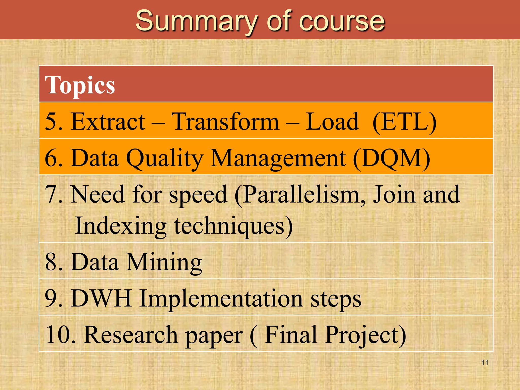 11
Summary of course
Topics
5. Extract – Transform – Load (ETL)
6. Data Quality Management (DQM)
7. Need for speed (Parallelism, Join and
Indexing techniques)
8. Data Mining
9. DWH Implementation steps
10. Research paper ( Final Project)
 
