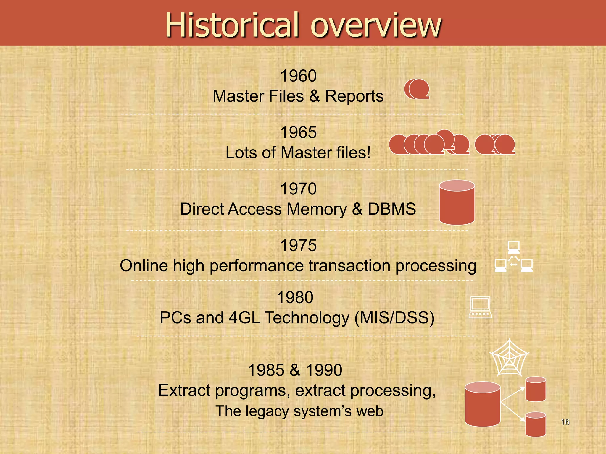 16
Historical overview
1960
Master Files & Reports
1965
Lots of Master files!
1970
Direct Access Memory & DBMS
1975
Online high performance transaction processing 
1980
PCs and 4GL Technology (MIS/DSS)
1985 & 1990
Extract programs, extract processing,
The legacy system’s web


 