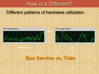 9
How is it Different?
 Different patterns of hardware utilization
100%
0%
Operational DWH
Bus Service vs. Train
 