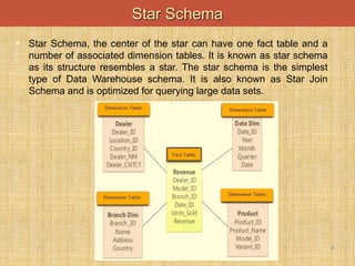  Star Schema, the center of the star can have one fact table and a
number of associated dimension tables. It is known as star schema
as its structure resembles a star. The star schema is the simplest
type of Data Warehouse schema. It is also known as Star Join
Schema and is optimized for querying large data sets.
8
Star Schema
 