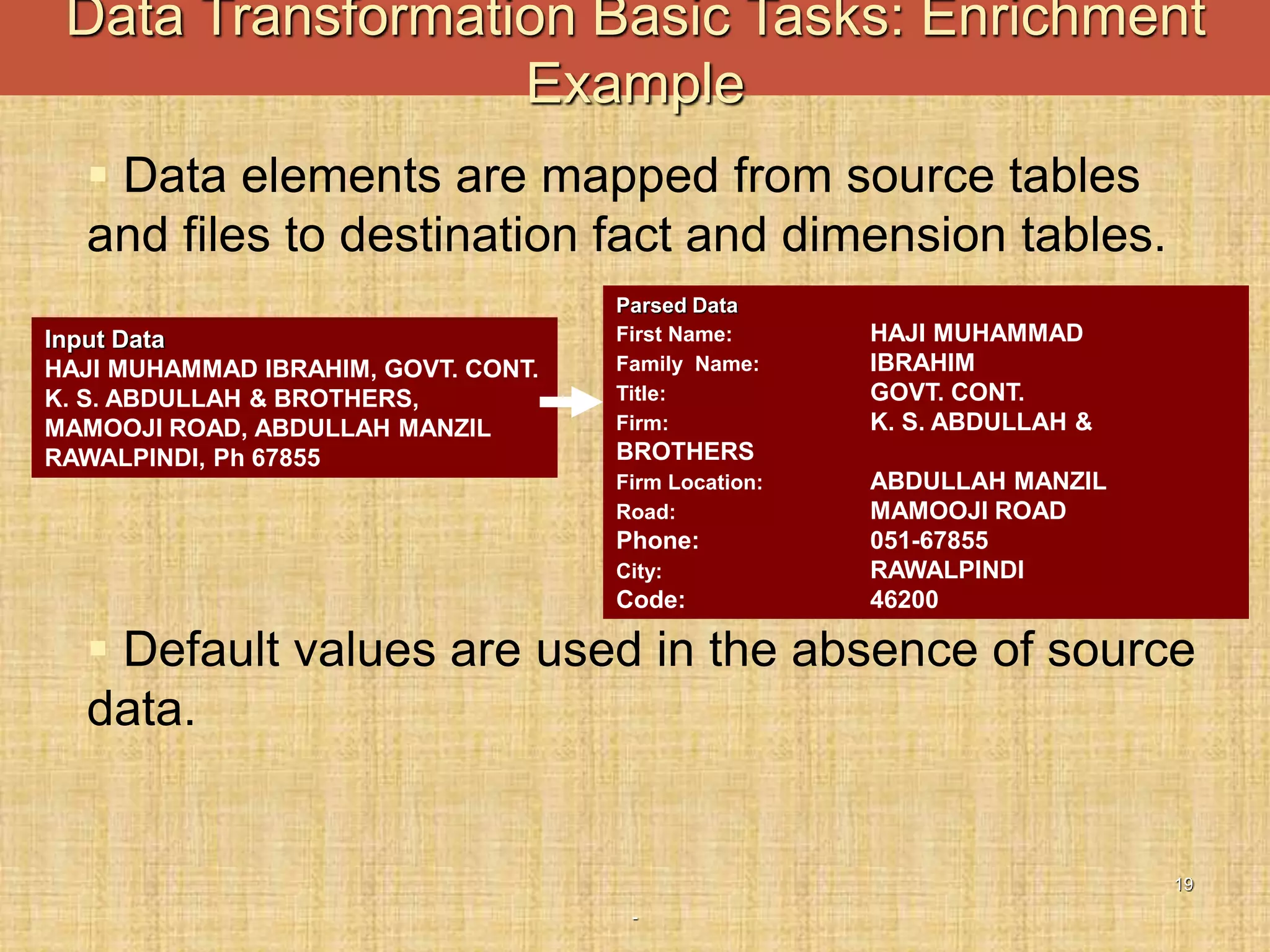 -
19
Data Transformation Basic Tasks: Enrichment
Example
 Data elements are mapped from source tables
and files to destination fact and dimension tables.
 Default values are used in the absence of source
data.
Input Data
HAJI MUHAMMAD IBRAHIM, GOVT. CONT.
K. S. ABDULLAH & BROTHERS,
MAMOOJI ROAD, ABDULLAH MANZIL
RAWALPINDI, Ph 67855
Parsed Data
First Name: HAJI MUHAMMAD
Family Name: IBRAHIM
Title: GOVT. CONT.
Firm: K. S. ABDULLAH &
BROTHERS
Firm Location: ABDULLAH MANZIL
Road: MAMOOJI ROAD
Phone: 051-67855
City: RAWALPINDI
Code: 46200
 