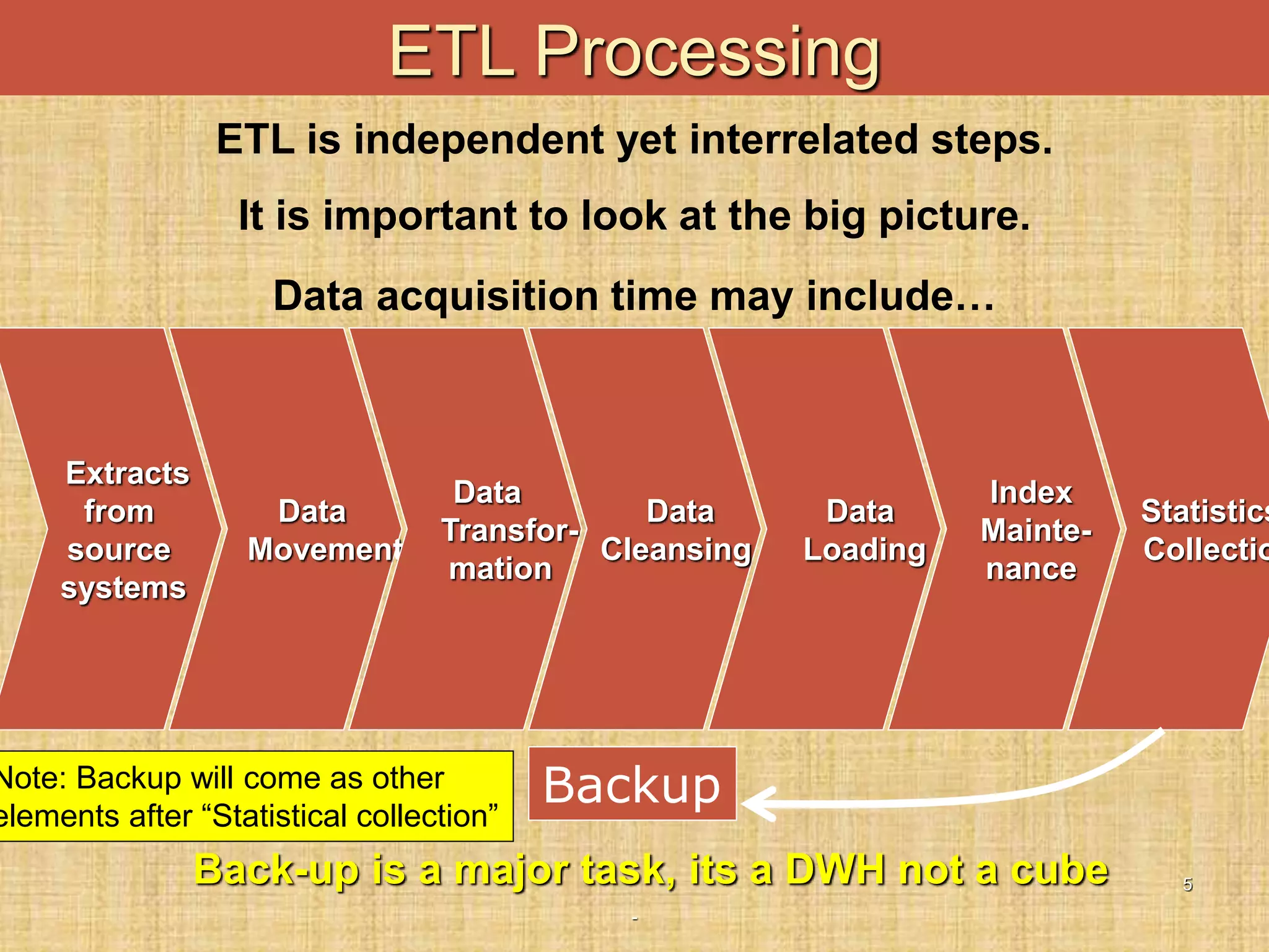-
5
ETL Processing
Extracts
from
source
systems
Data
Movement
Data
Transfor-
mation
Data
Loading
Index
Mainte-
nance
Statistics
Collectio
Data
Cleansing
ETL is independent yet interrelated steps.
It is important to look at the big picture.
Data acquisition time may include…
Backup
Back-up is a major task, its a DWH not a cube
Note: Backup will come as other
elements after “Statistical collection”
 