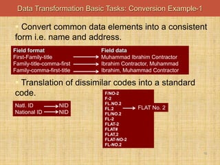 -
15
Data Transformation Basic Tasks: Conversion Example-1
 Convert common data elements into a consistent
form i.e. name and address.
 Translation of dissimilar codes into a standard
code.
Field format Field data
First-Family-title Muhammad Ibrahim Contractor
Family-title-comma-first Ibrahim Contractor, Muhammad
Family-comma-first-title Ibrahim, Muhammad Contractor
Natl. ID NID
National ID NID
F/NO-2
F-2
FL.NO.2
FL.2
FL/NO.2
FL-2
FLAT-2
FLAT#
FLAT,2
FLAT-NO-2
FL-NO.2
FLAT No. 2
 