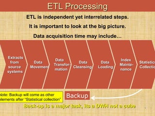-
5
ETL Processing
Extracts
from
source
systems
Data
Movement
Data
Transfor-
mation
Data
Loading
Index
Mainte-
nance
Statistics
Collectio
Data
Cleansing
ETL is independent yet interrelated steps.
It is important to look at the big picture.
Data acquisition time may include…
Backup
Back-up is a major task, its a DWH not a cube
Note: Backup will come as other
elements after “Statistical collection”
 