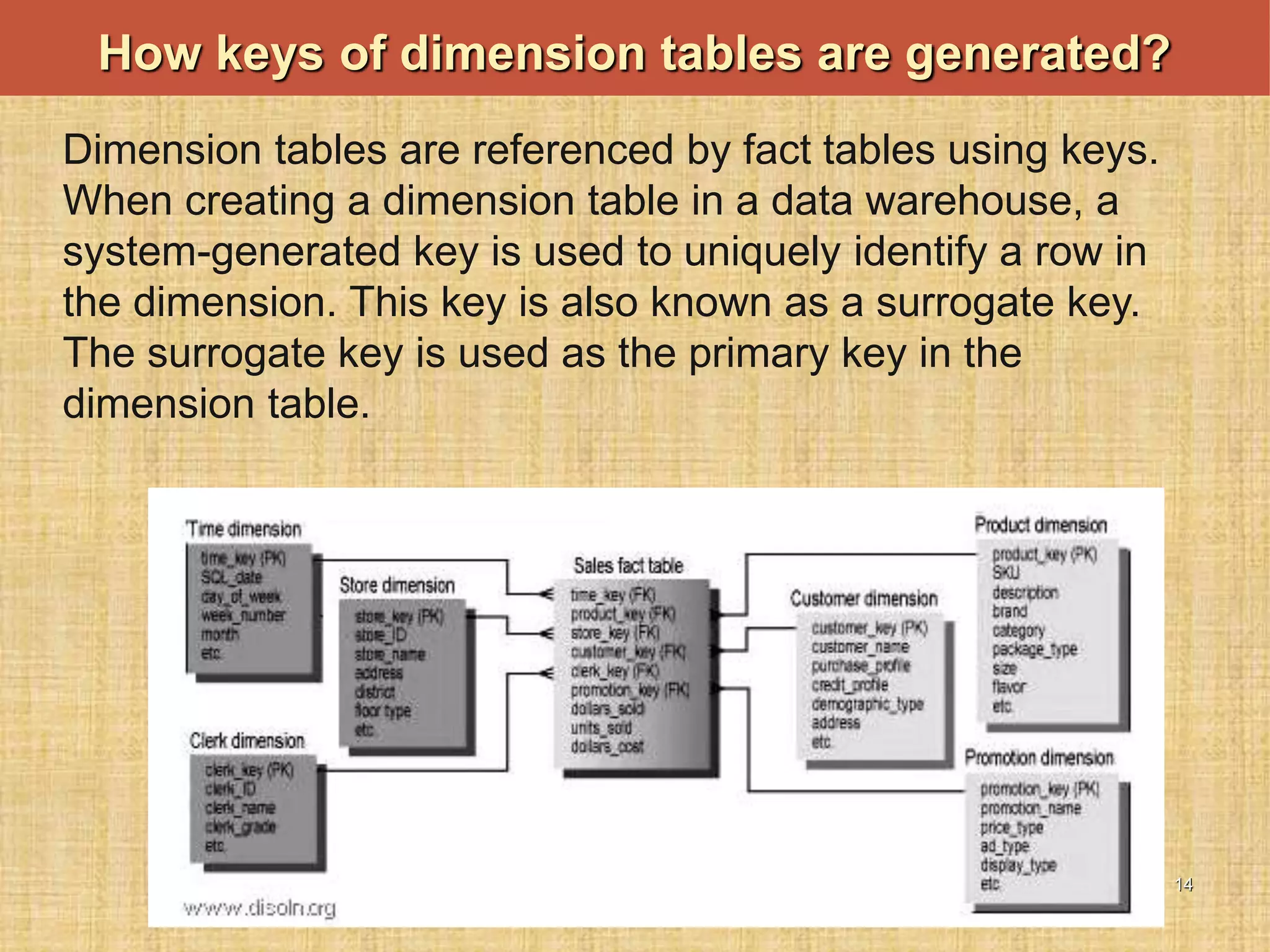 Dimension tables are referenced by fact tables using keys.
When creating a dimension table in a data warehouse, a
system-generated key is used to uniquely identify a row in
the dimension. This key is also known as a surrogate key.
The surrogate key is used as the primary key in the
dimension table.
-
14
How keys of dimension tables are generated?
 