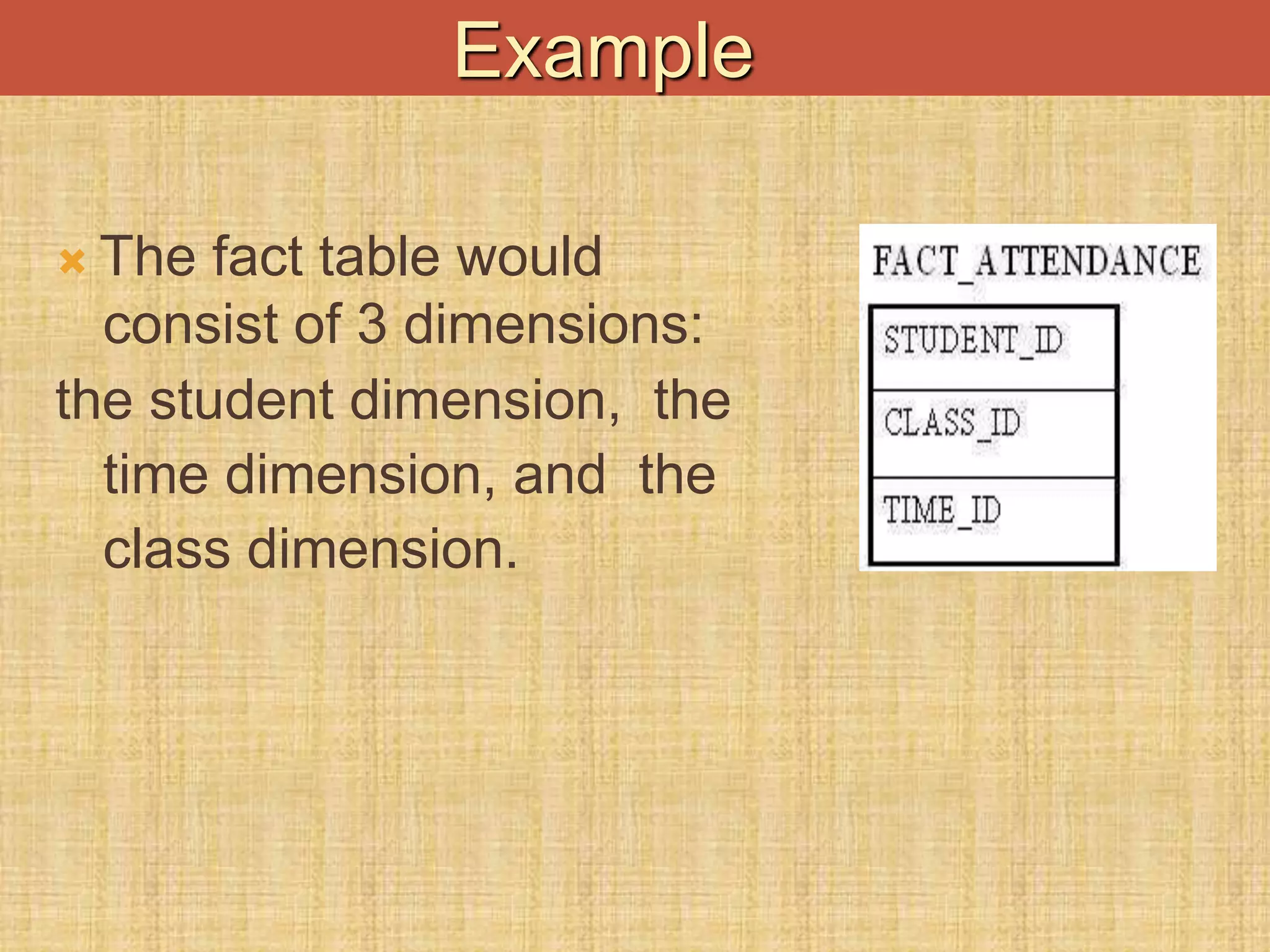  The fact table would
consist of 3 dimensions:
the student dimension, the
time dimension, and the
class dimension.
Example
 
