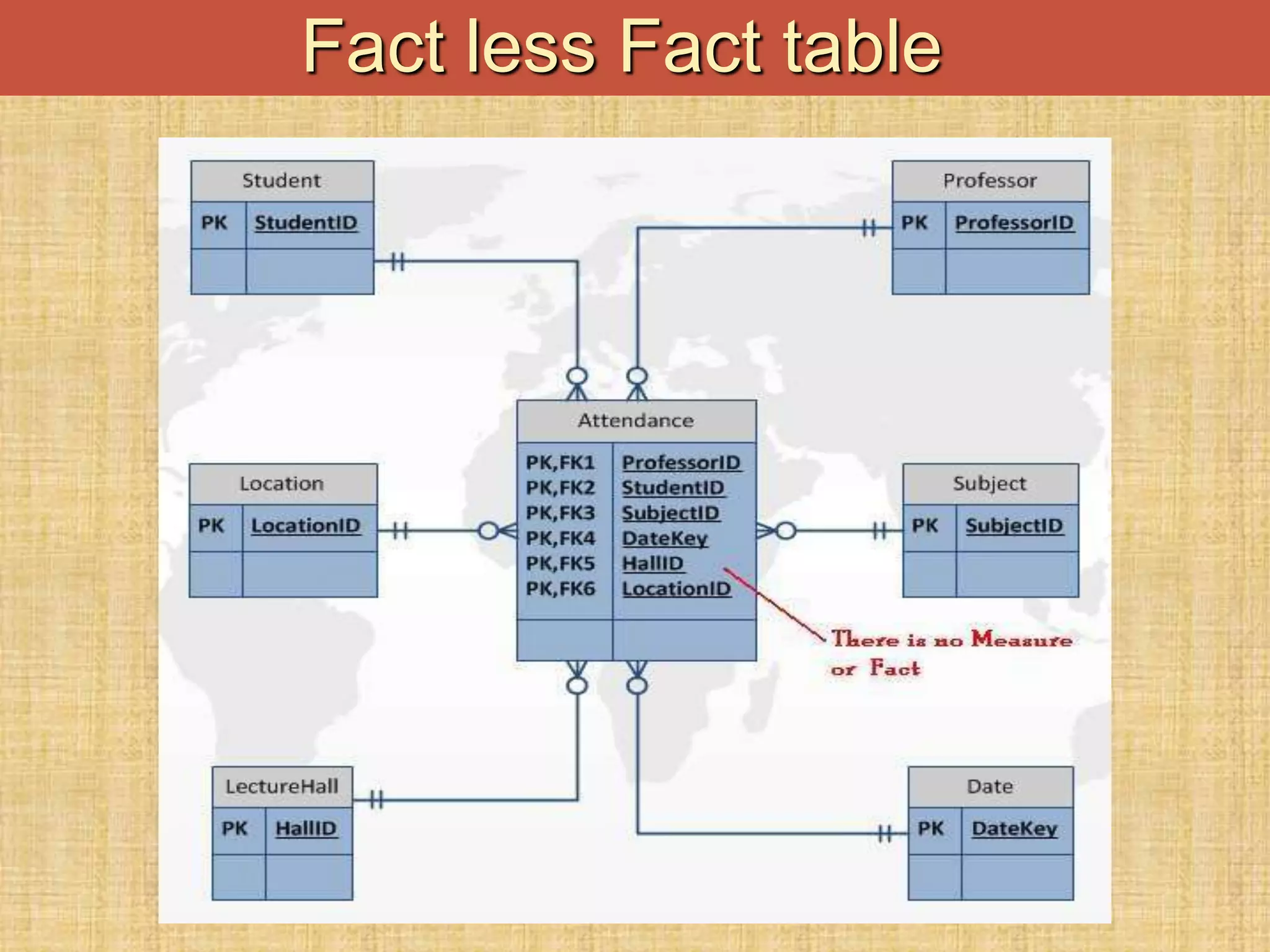 Fact less Fact table
 