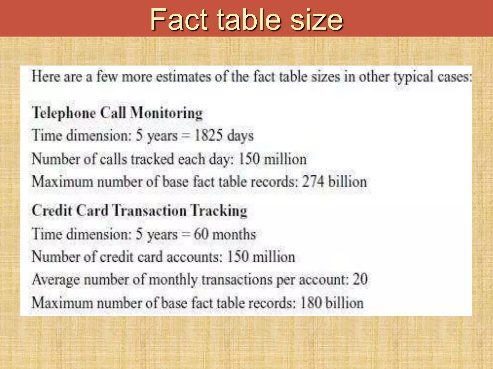 Fact table size
 