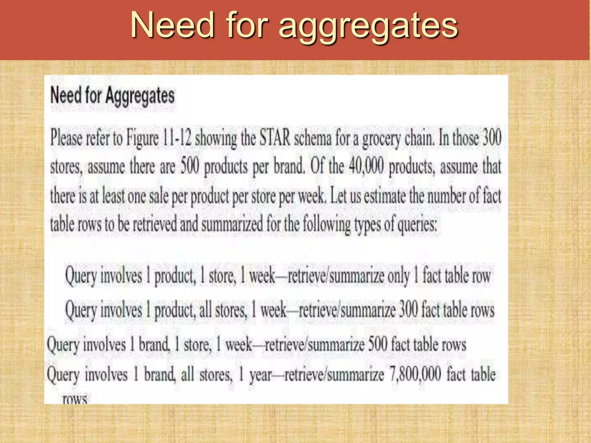 Need for aggregates
 