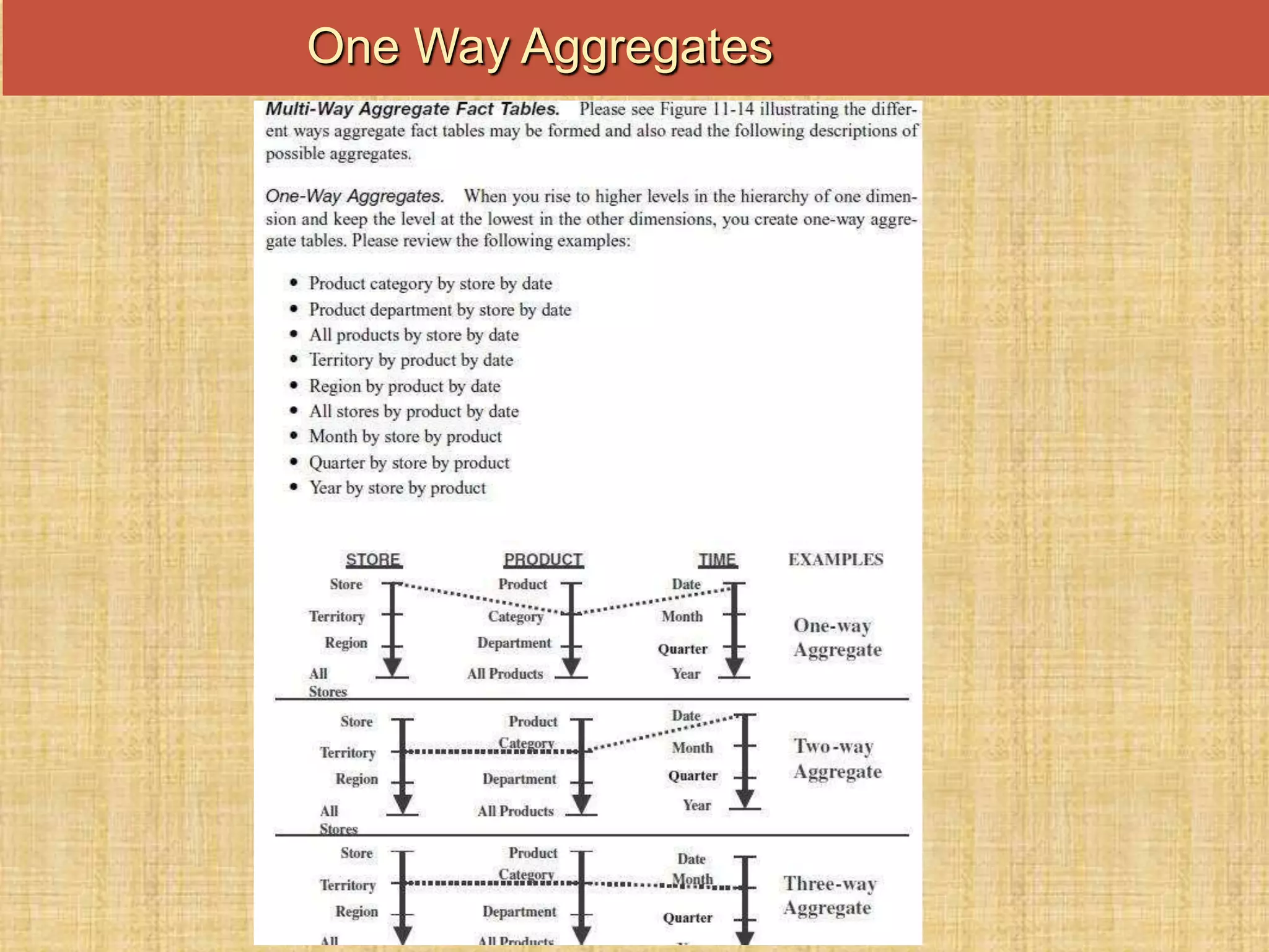 One Way Aggregates
 