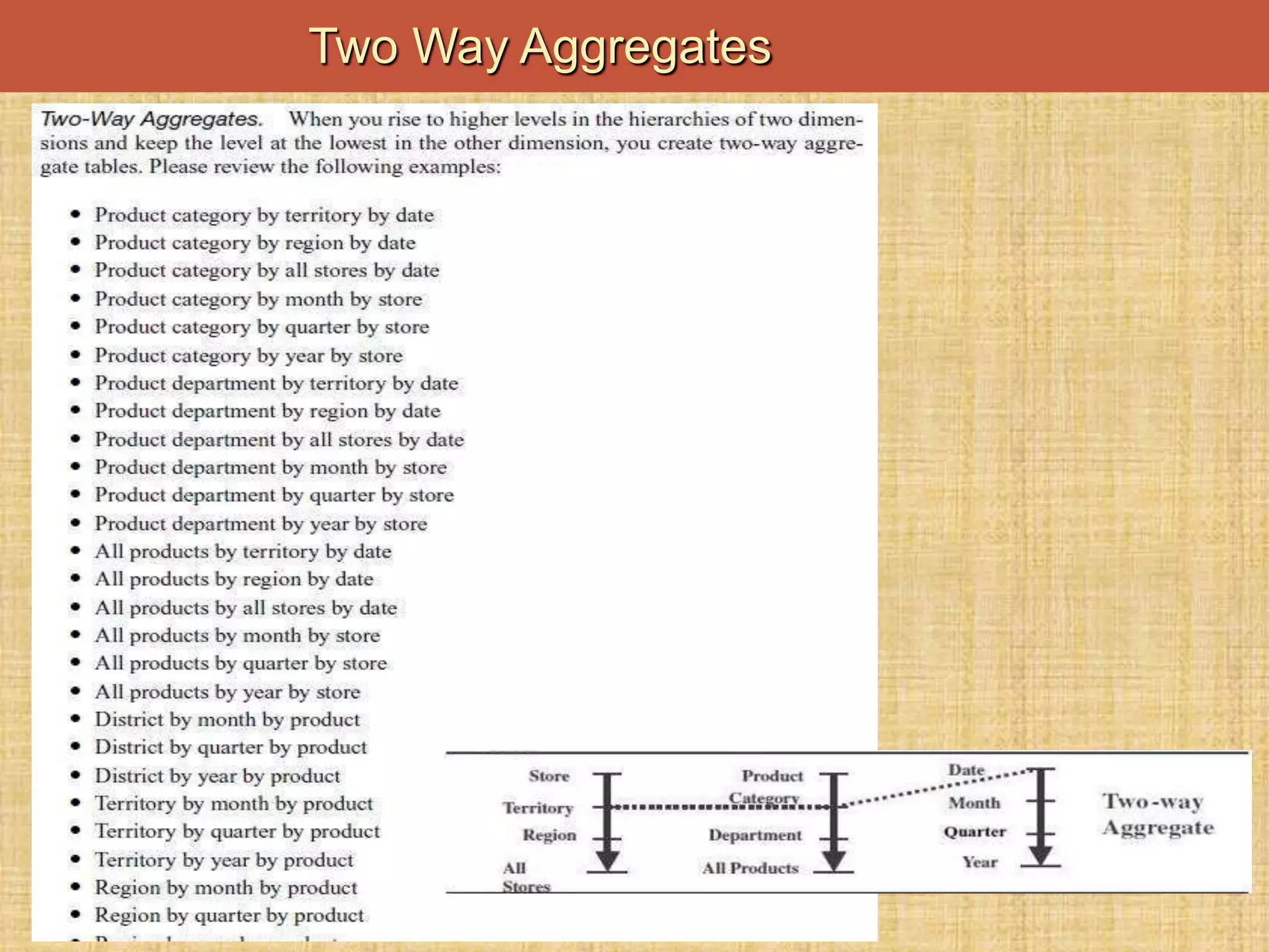 Two Way Aggregates
 