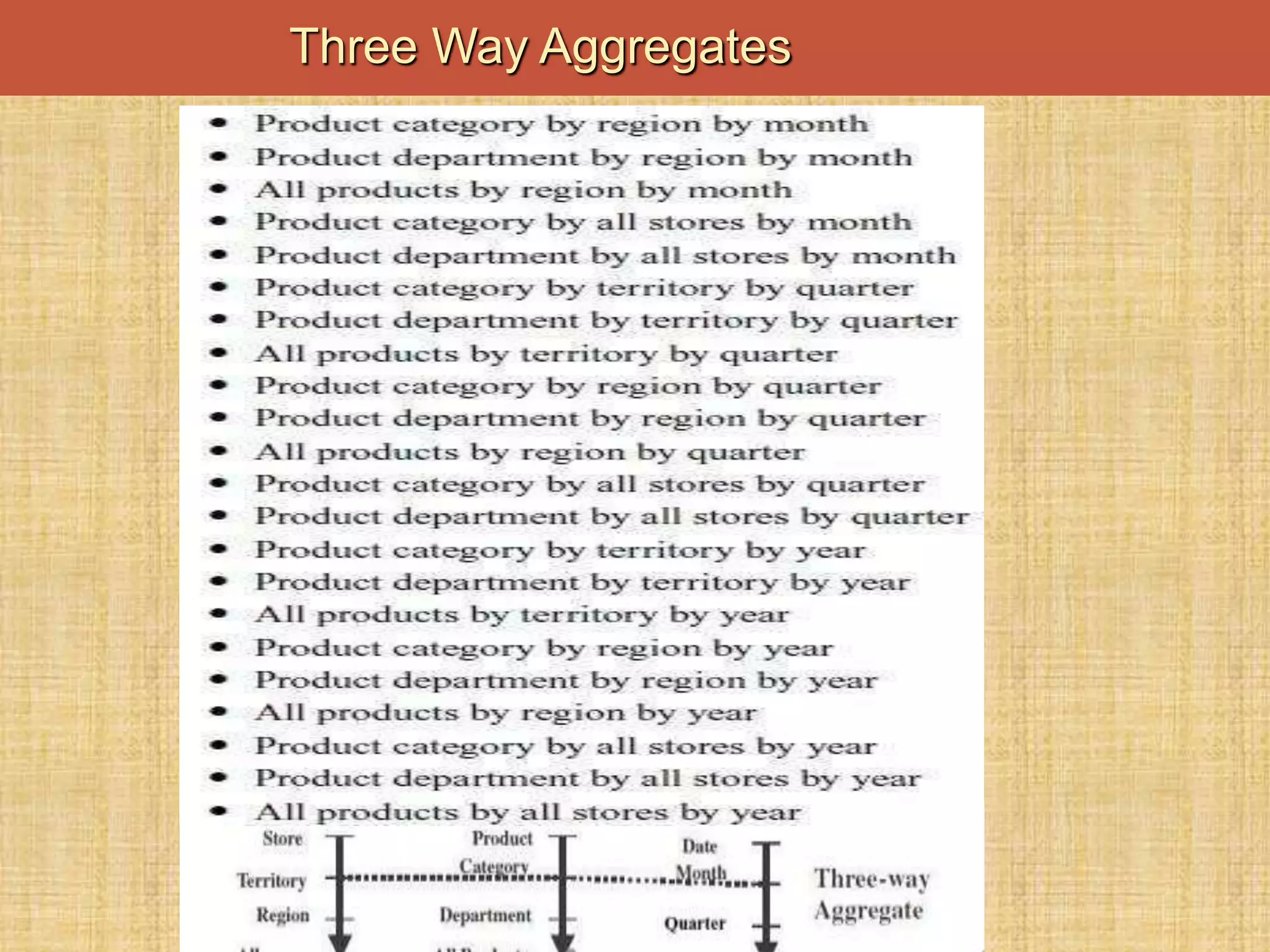 Three Way Aggregates
 