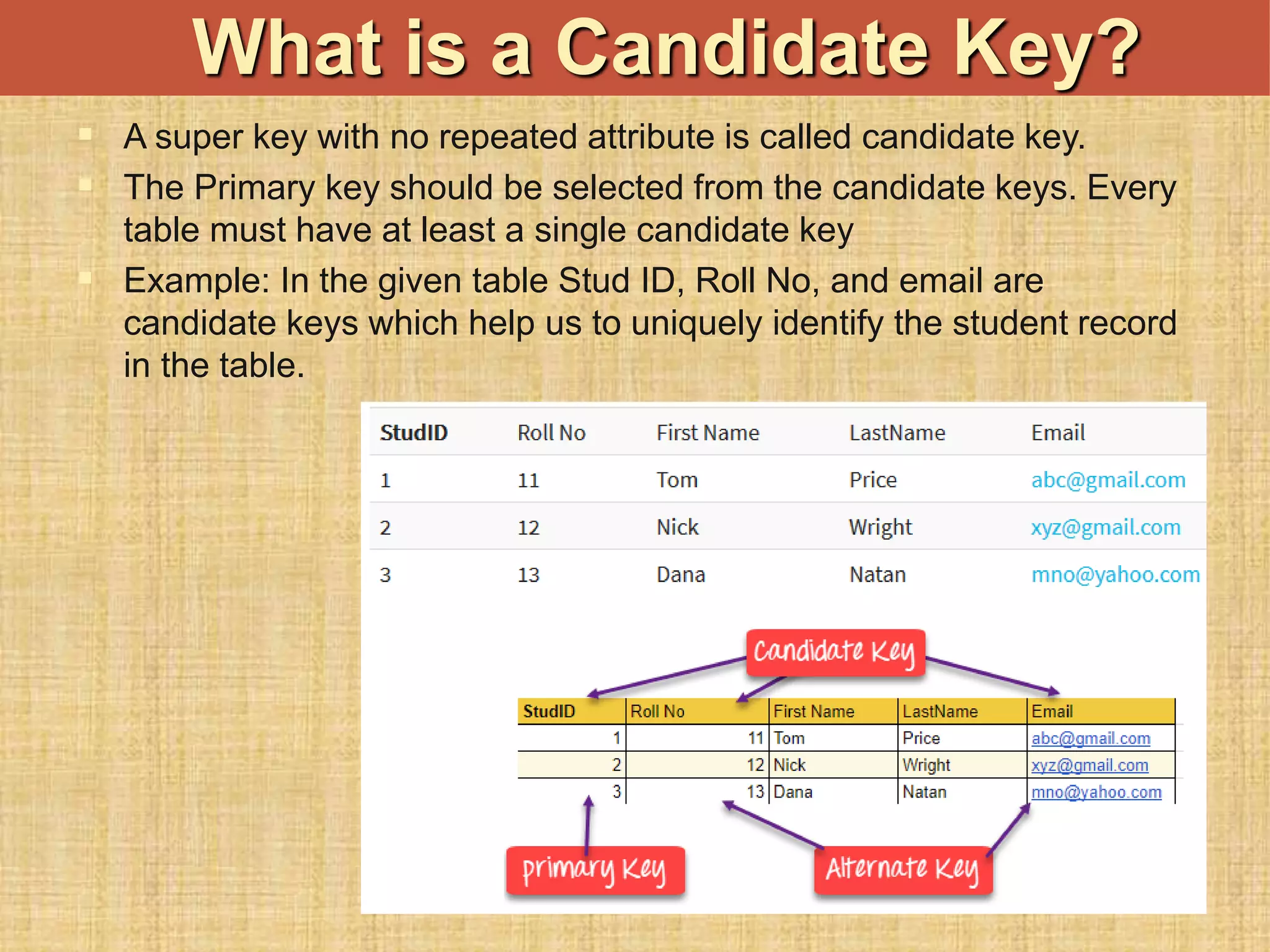  A super key with no repeated attribute is called candidate key.
 The Primary key should be selected from the candidate keys. Every
table must have at least a single candidate key
 Example: In the given table Stud ID, Roll No, and email are
candidate keys which help us to uniquely identify the student record
in the table.
What is a Candidate Key?
 
