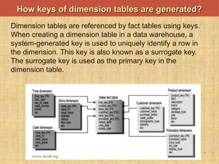 Intro to Data warehousing lecture 12 | PPT