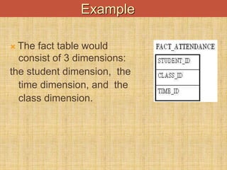 Dimension Example Matriculation Intro to Data warehousing lecture 12 | PPT