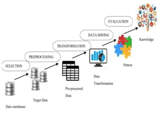 DATA WAREHOUSING and DATA MINING jntuk r23 | PPTX