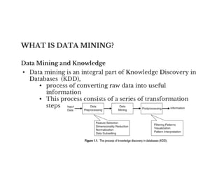 WHAT IS DATA MINING?
Data Mining and Knowledge
• Data mining is an integral part of Knowledge Discovery in
Databases (KDD),
• process of converting raw data into useful
• process of converting raw data into useful
information
• This process consists of a series of transformation
steps
 