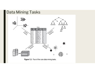 Data Mining Tasks
 