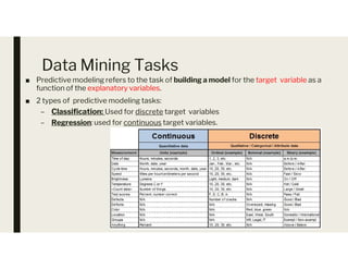 Data Mining Tasks
■ Predictive modeling refers to the task of building a model for the target variable as a
function of the explanatory variables.
■ 2 types of predictive modeling tasks:
– Classification: Used for discrete target variables
– Regression: used for continuous target variables.
 