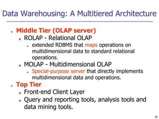 Data Warehousing: A Multitiered Architecture
20
■ Middle Tier (OLAP server)
■ ROLAP - Relational OLAP
■ extended RDBMS that maps operations on
multidimensional data to standard relational
operations.
■ MOLAP - Multidimensional OLAP
■ Special-purpose server that directly implements
multidimensional data and operations.
■ Top Tier
■ Front-end Client Layer
■ Query and reporting tools, analysis tools and
data mining tools.
 