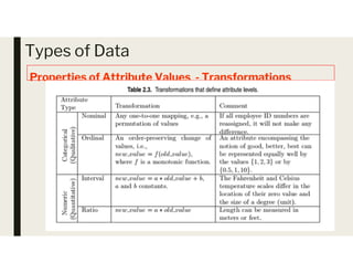 Types of Data
Properties of Attribute Values - Transformations
 