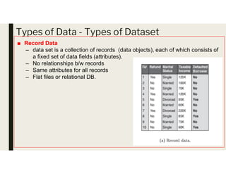 Types of Data - Types of Dataset
■ Record Data
– data set is a collection of records (data objects), each of which consists of
a fixed set of data fields (attributes).
– No relationships b/w records
– Same attributes for all records
– Flat files or relational DB.
 