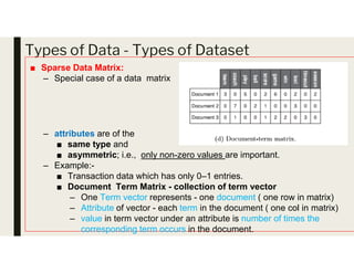 Types of Data - Types of Dataset
■ Sparse Data Matrix:
– Special case of a data matrix
– attributes are of the
– attributes are of the
■ same type and
■ asymmetric; i.e., only non-zero values are important.
– Example:-
■ Transaction data which has only 0–1 entries.
■ Document Term Matrix - collection of term vector
– One Term vector represents - one document ( one row in matrix)
– Attribute of vector - each term in the document ( one col in matrix)
– value in term vector under an attribute is number of times the
corresponding term occurs in the document.
 