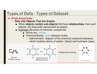 Types of Data - Types of Dataset
■ Graph based Data:
– Data with Objects That Are Graphs
■ When objects contain sub-objects that have relationships, then such
objects are frequently represented as graphs.
■ Example:-Structure of chemical compounds
■ Atoms are - nodes
■ Chemical Bonds - links between nodes
– ball-and-stick diagram of the chemical compound benzene,
which contains atoms of carbon (black) and hydrogen (gray).
Substructure mining
 