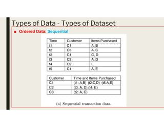 Types of Data - Types of Dataset
■ Ordered Data: Sequential
 