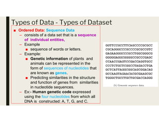 Types of Data - Types of Dataset
■ Ordered Data: Sequence Data
– consists of a data set that is a sequence
of individual entities,
– Example
■ sequence of words or letters.
– Example:
■ Genetic information of plants and
animals can be represented in the
form of sequences of nucleotides that
are known as genes.
■ Predicting similarities in the structure
and function of genes from similarities
in nucleotide sequences.
– Ex:- Human genetic code expressed
using the four nucleotides from which all
DNA is constructed: A, T, G, and C.
 