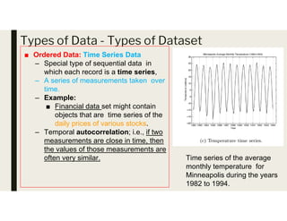 Types of Data - Types of Dataset
■ Ordered Data: Time Series Data
– Special type of sequential data in
which each record is a time series,
– A series of measurements taken over
time.
– Example:
■ Financial data set might contain
objects that are time series of the
daily prices of various stocks.
– Temporal autocorrelation; i.e., if two
measurements are close in time, then
the values of those measurements are
often very similar. Time series of the average
monthly temperature for
Minneapolis during the years
1982 to 1994.
 