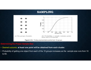 SAMPLING
Determining the Proper Sample Size
• Desired outcome: at least one point will be obtained from each cluster.
• Probability of getting one object from each of the 10 groups increases as the sample size runs from 10
to 60.
 