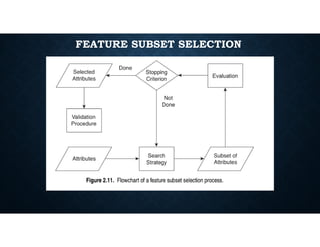 FEATURE SUBSET SELECTION
 