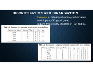 DISCRETIZATION AND BINARIZATION
Example: a categorical variable with 5 values
{awful, poor, OK, good, great}
require three binary variables x1, x2, and x3.
 