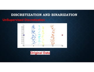 DISCRETIZATION AND BINARIZATION
UnSupervised Discretization
Original Data
 
