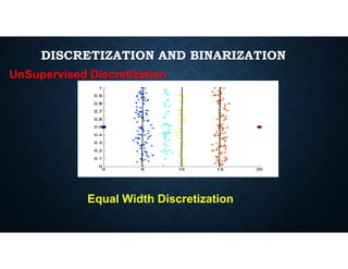 DISCRETIZATION AND BINARIZATION
UnSupervised Discretization
Equal Width Discretization
 