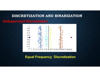 DISCRETIZATION AND BINARIZATION
UnSupervised Discretization
Equal Frequency Discretization
 