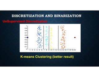 DISCRETIZATION AND BINARIZATION
UnSupervised Discretization
K-means Clustering (better result)
 