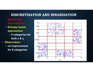 DISCRETIZATION AND BINARIZATION
• Supervised
Discretization
• Entropy based
approaches:
• 5 categories for
• 5 categories for
both x & y
• Observation:
• no improvement
for 6 categories
 