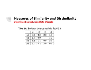 Measures of Similarity and Dissimilarity
Dissimilarities between Data Objects
 