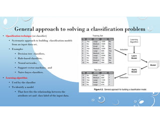 General approach to solving a classification problem
• Classification technique (or classifier)
• Systematic approach to building classification models
from an input data set.
• Examples
• Decision tree classifiers,
• Rule-based classifiers,
• Neural networks,
• Neural networks,
• Support vector machines, and
• Naive bayes classifiers.
• Learning algorithm
• Used by the classifier
• To identify a model
• That best fits the relationship between the
attribute set and class label of the input data.
 