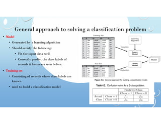 General approach to solving a classification problem
• Model
• Generated by a learning algorithm
• Should satisfy the following:
• Fit the input data well
• Correctly predict the class labels of
records it has never seen before.
• Training set
• Consisting of records whose class labels are
known
• used to build a classification model
 