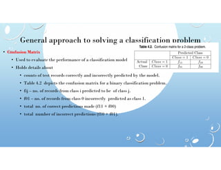 General approach to solving a classification problem
• Confusion Matrix
• Used to evaluate the performance of a classification model
• Holds details about
• counts of test records correctly and incorrectly predicted by the model.
• Table 4.2 depicts the confusion matrix for a binary classification problem.
• Table 4.2 depicts the confusion matrix for a binary classification problem.
• fij – no. of records from class i predicted to be of class j.
• f01 – no. of records from class 0 incorrectly predicted as class 1.
• total no. of correct predictions made (f11 + f00)
• total number of incorrect predictions (f10 + f01).
 