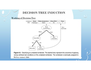 DECISION TREE INDUCTION
Working of Decision Tree
 