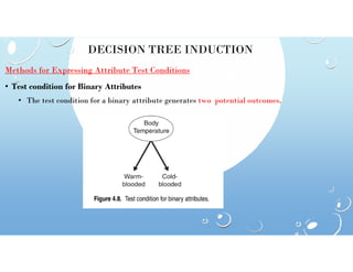 DECISION TREE INDUCTION
Methods for Expressing Attribute Test Conditions
• Test condition for Binary Attributes
• The test condition for a binary attribute generates two potential outcomes.
 