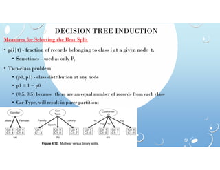 DECISION TREE INDUCTION
Measures for Selecting the Best Split
• p(i|t) - fraction of records belonging to class i at a given node t.
• Sometimes – used as only Pi
• Two-class problem
• (p0, p1) - class distribution at any node
• p1 = 1 − p0
• p1 = 1 − p0
• (0.5, 0.5) because there are an equal number of records from each class
• Car Type, will result in purer partitions
 