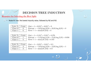 DECISION TREE INDUCTION
Measures for Selecting the Best Split
• Node N1 has the lowest impurity value, followed by N2 and N3.
 